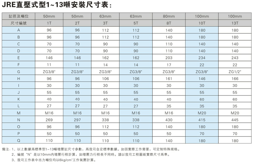 JRE直壓式羞羞视频在线观看缸安裝尺寸表