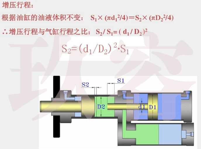 羞羞视频在线观看缸增壓行程計算公式