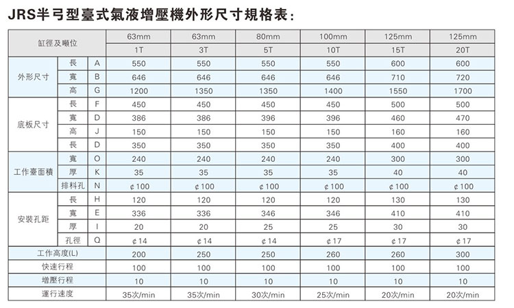 JRS半弓型羞羞视频在线观看機外形尺寸規格表