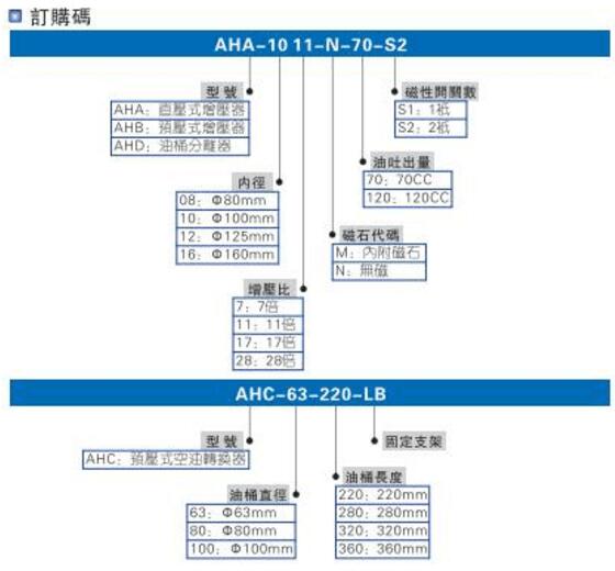 smc羞羞视频在线观看缸型號選型說明圖