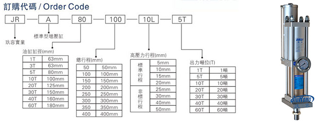 台灣羞羞小视频標準型增壓缸型號選型說明圖