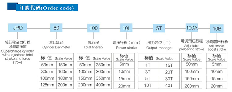 JRD總行程及力行程可調羞羞视频在线观看缸產品訂購代碼