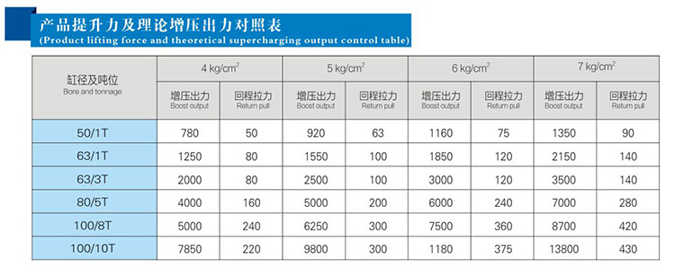 JRG複合式迷你型羞羞视频在线观看缸提升力和理論輸出力對照表