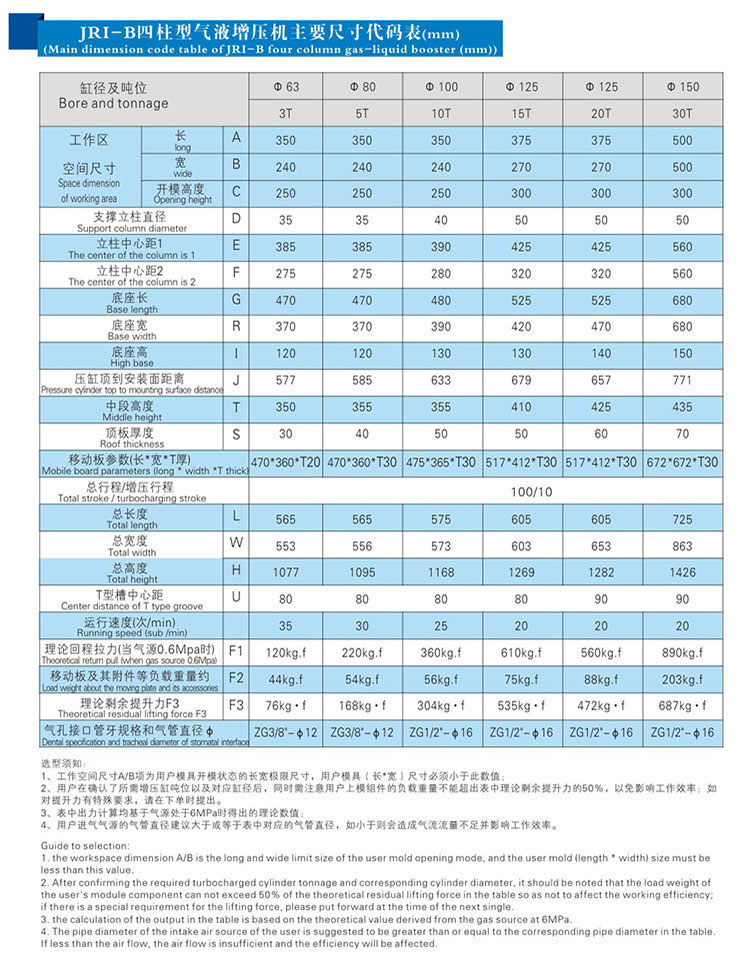 JRIB四柱三板羞羞视频在线观看機外形尺寸規格表
