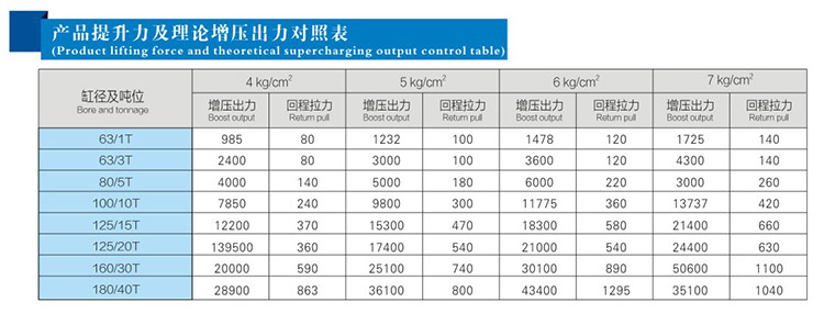 羞羞视频在线观看缸缸徑和噸位對照表