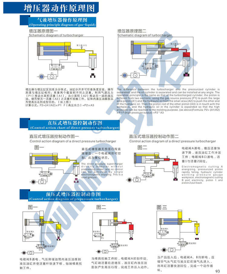直壓式和預壓式羞羞视频在线观看器的工作原理圖