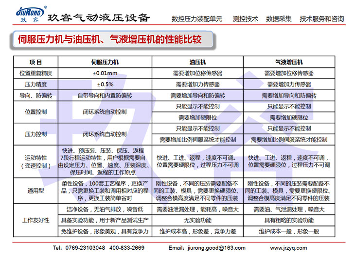 伺服壓力機與油壓機、羞羞视频在线观看機的性能比較